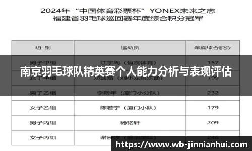 南京羽毛球队精英赛个人能力分析与表现评估